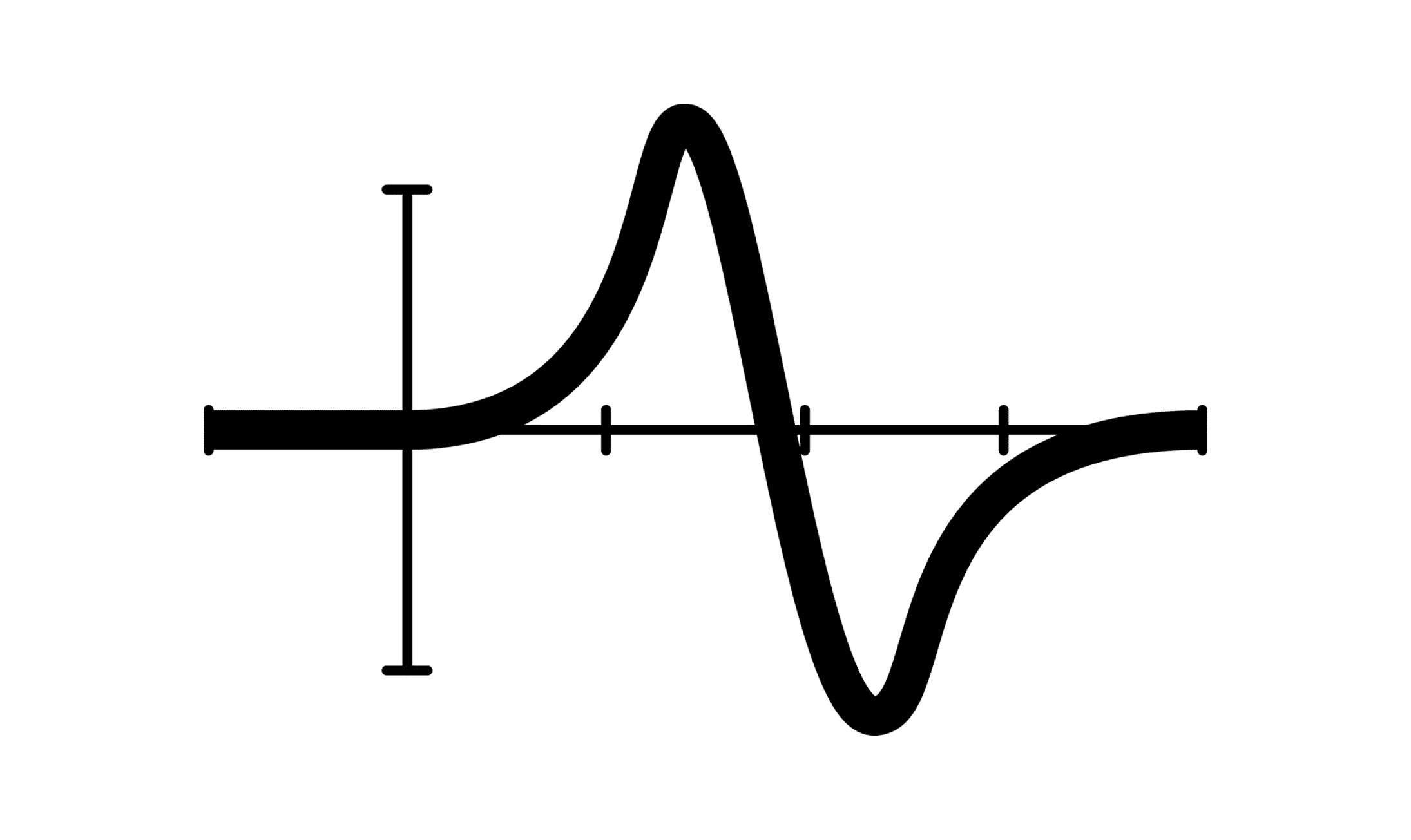 עקומת האמת מתיישרת